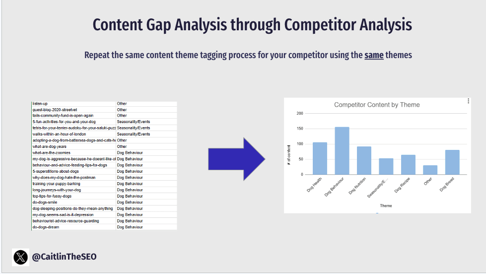 Competitor content analysis in Google Sheets showing URLs categorized by theme for comparison purposes.