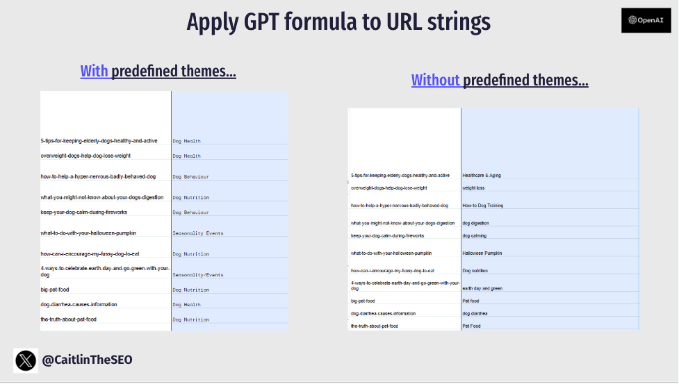 Google Sheets showing blog URLs categorized by theme with corresponding theme labels in adjacent columns.