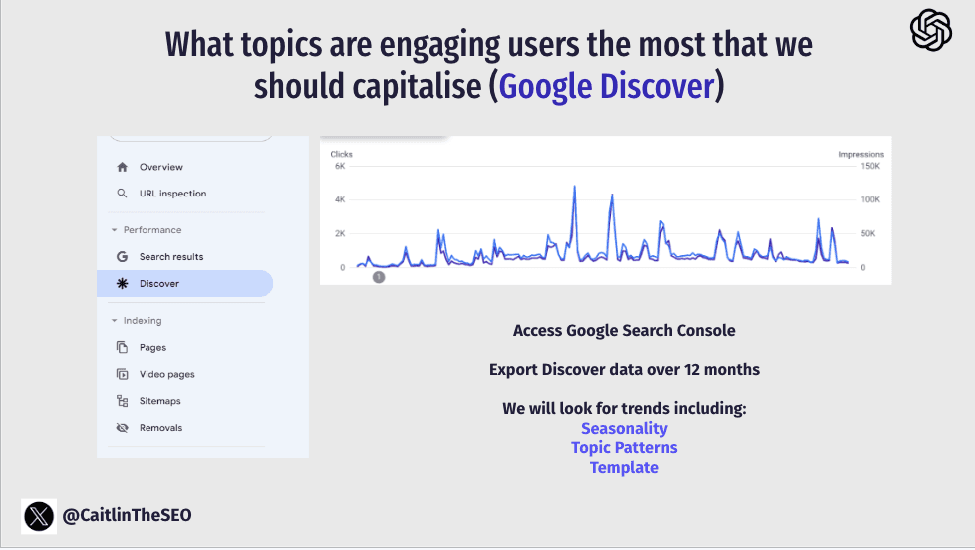 Google Discover performance data in Search Console showing which pages earned visibility with traffic metrics.