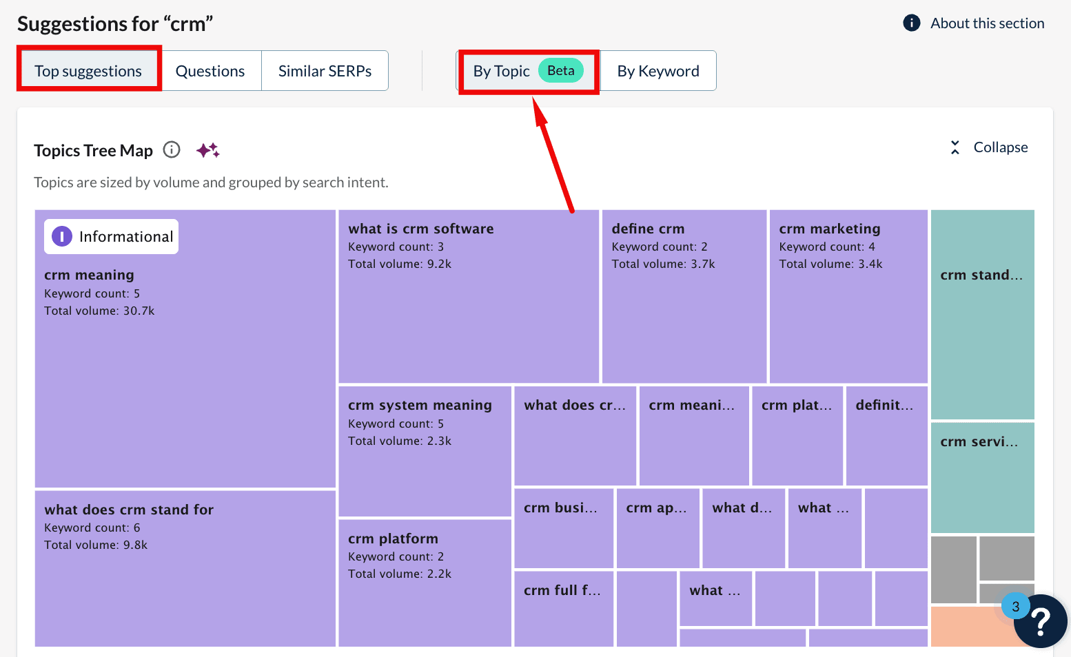 Moz's Keyword Suggestions by Topic feature showing the Topic Tree Map