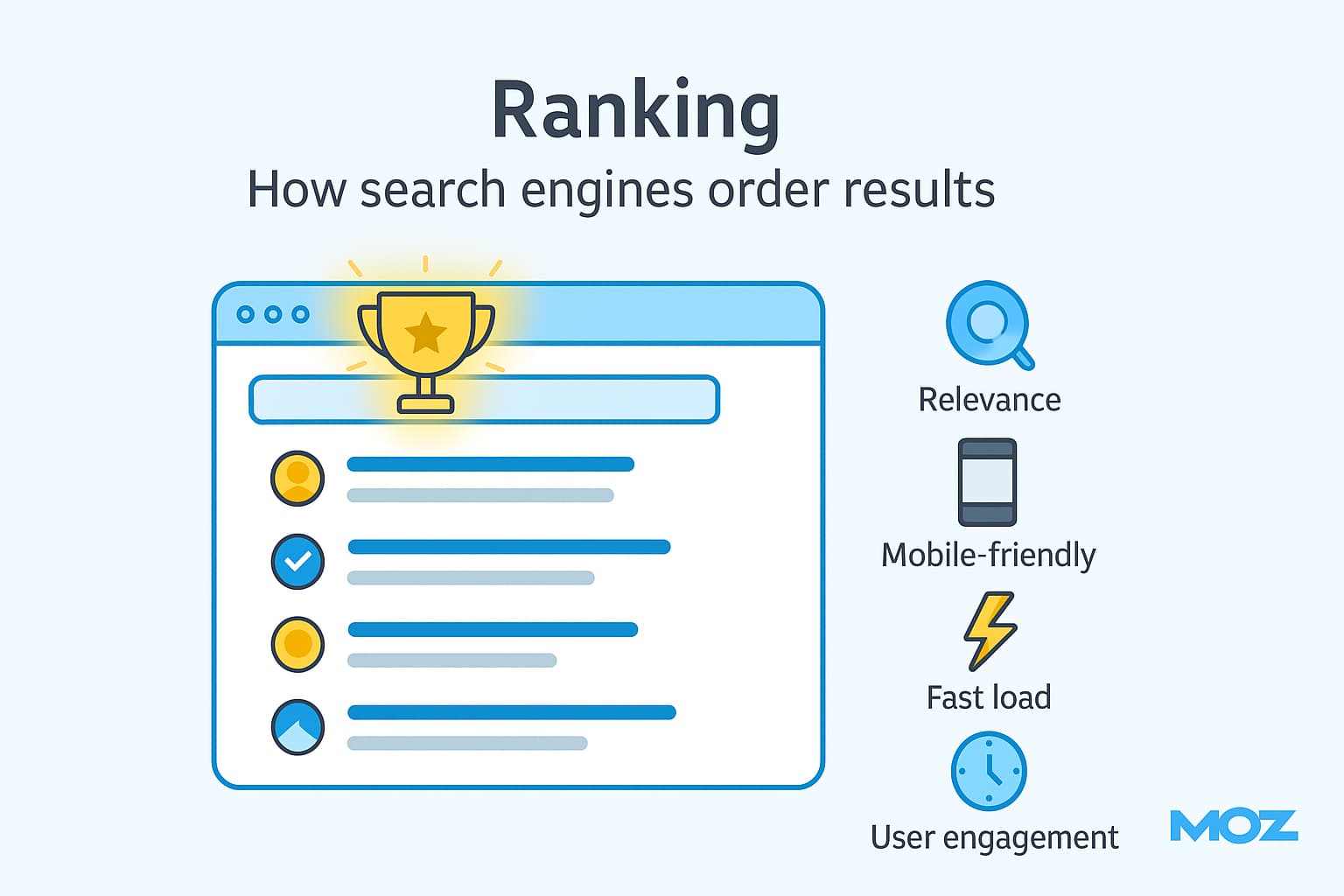 Visualization of search engine ranking factors