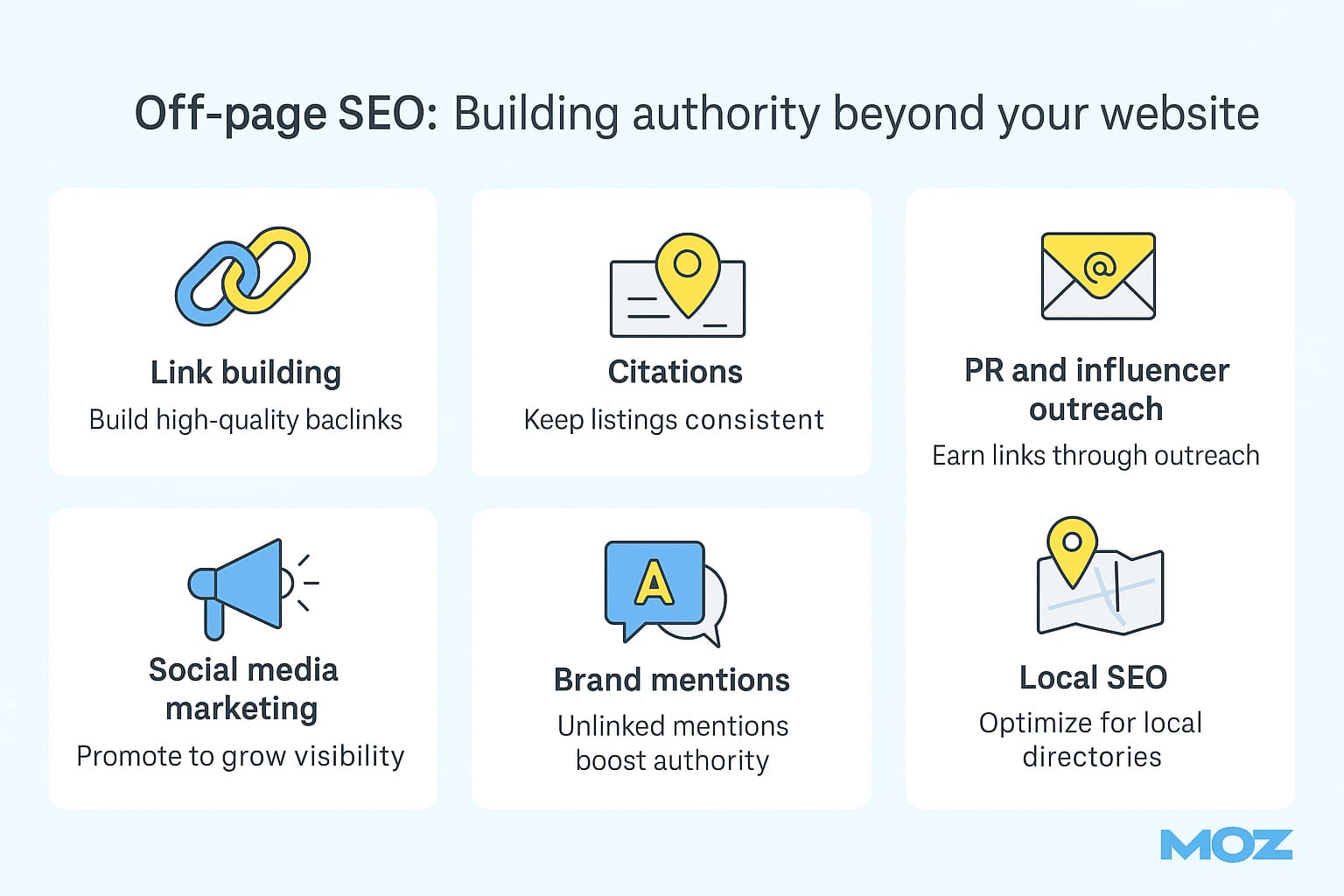 Visual representation of off-page SEO strategies, including backlinks, citations, social signals, and brand mentions.