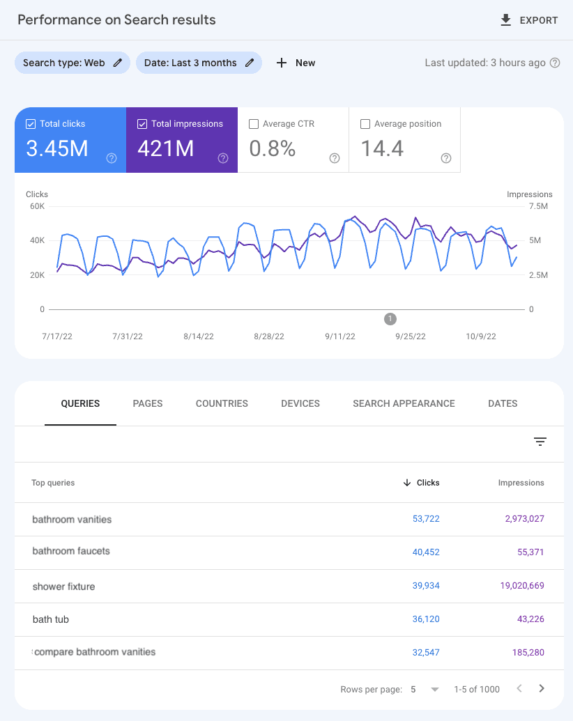 A screenshot of Google Search Console
