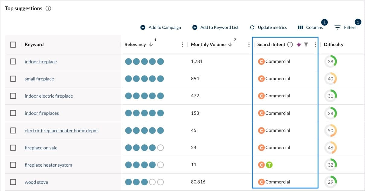 An image of Moz Pro tool Keyword Suggestions, with the Search Intent of each keyword.