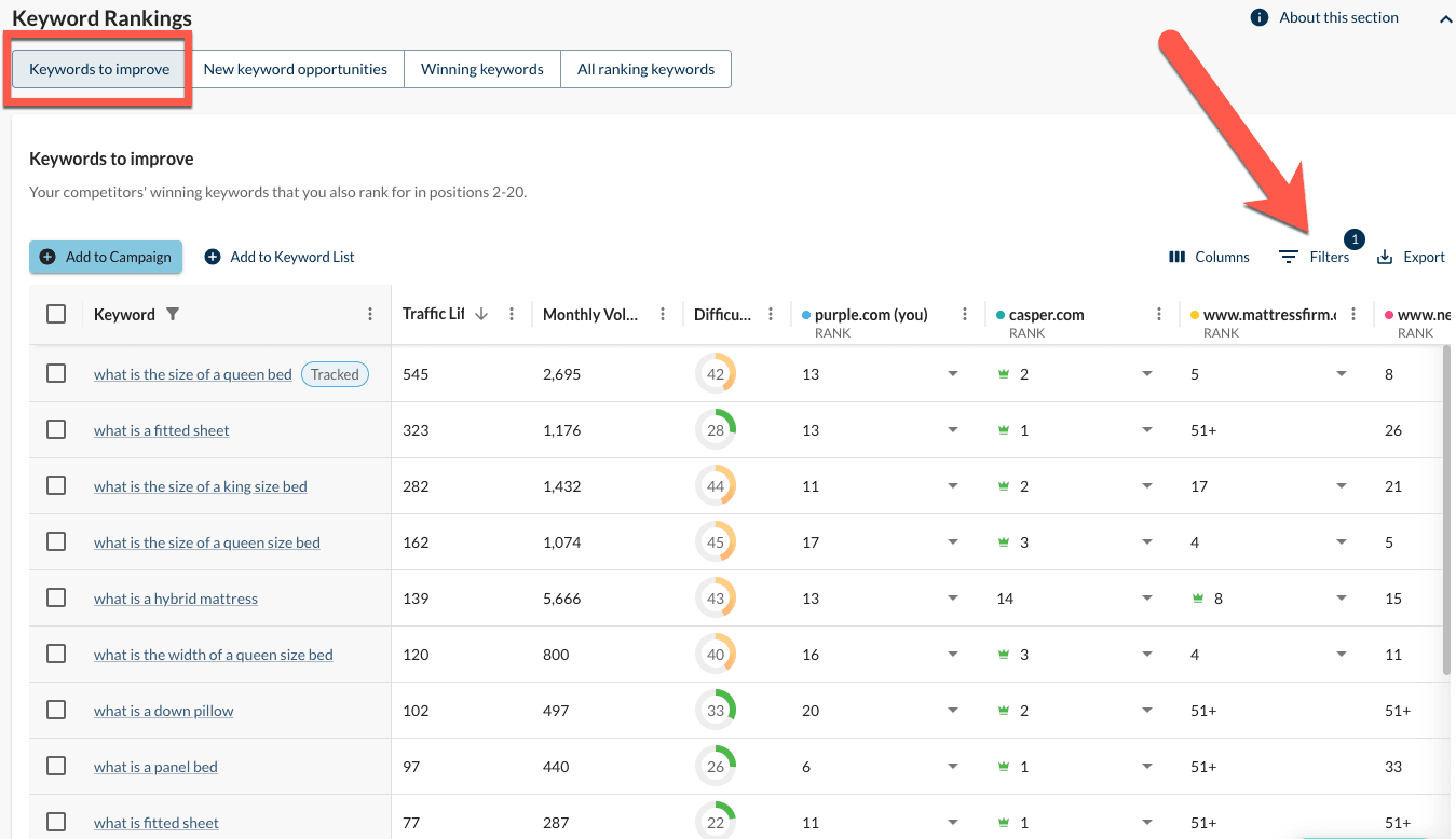An image of Keywords to Improve, a tool that shows your competitors' most prominent keywords.