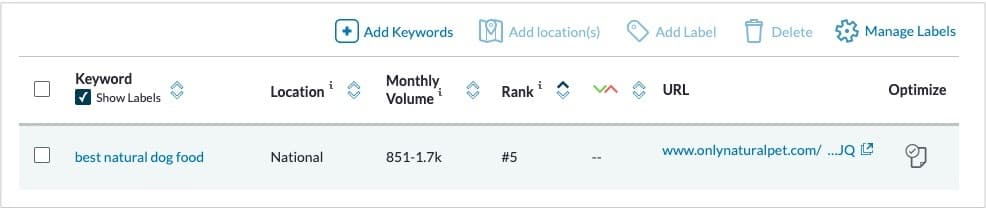 The Moz Pro ranking position for "natural dog food."