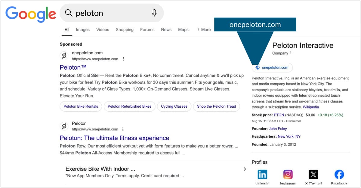 A screenshot of the search engine results page for the keyword "peloton."