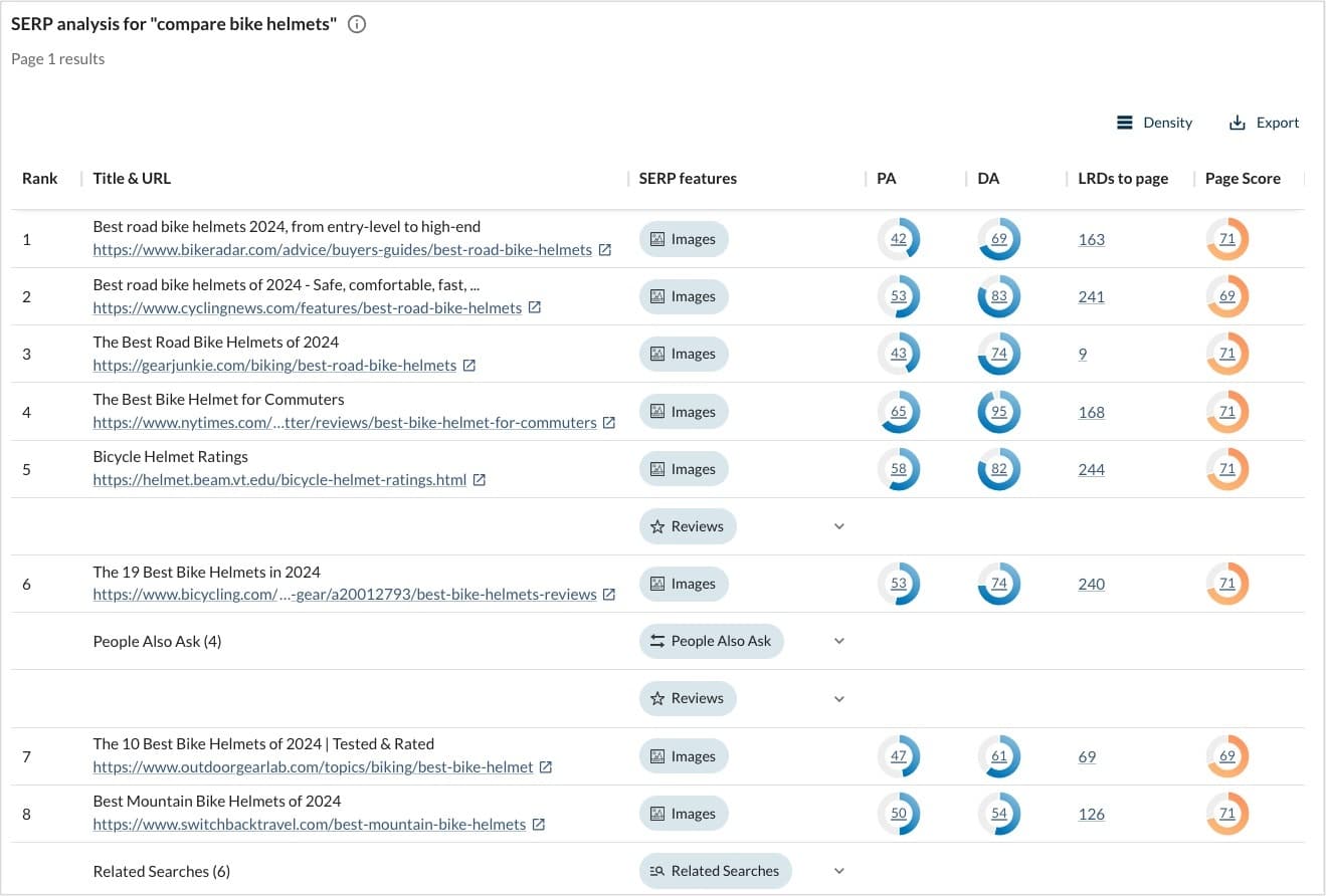 An image of the Moz Pro tool SERP Analysis.