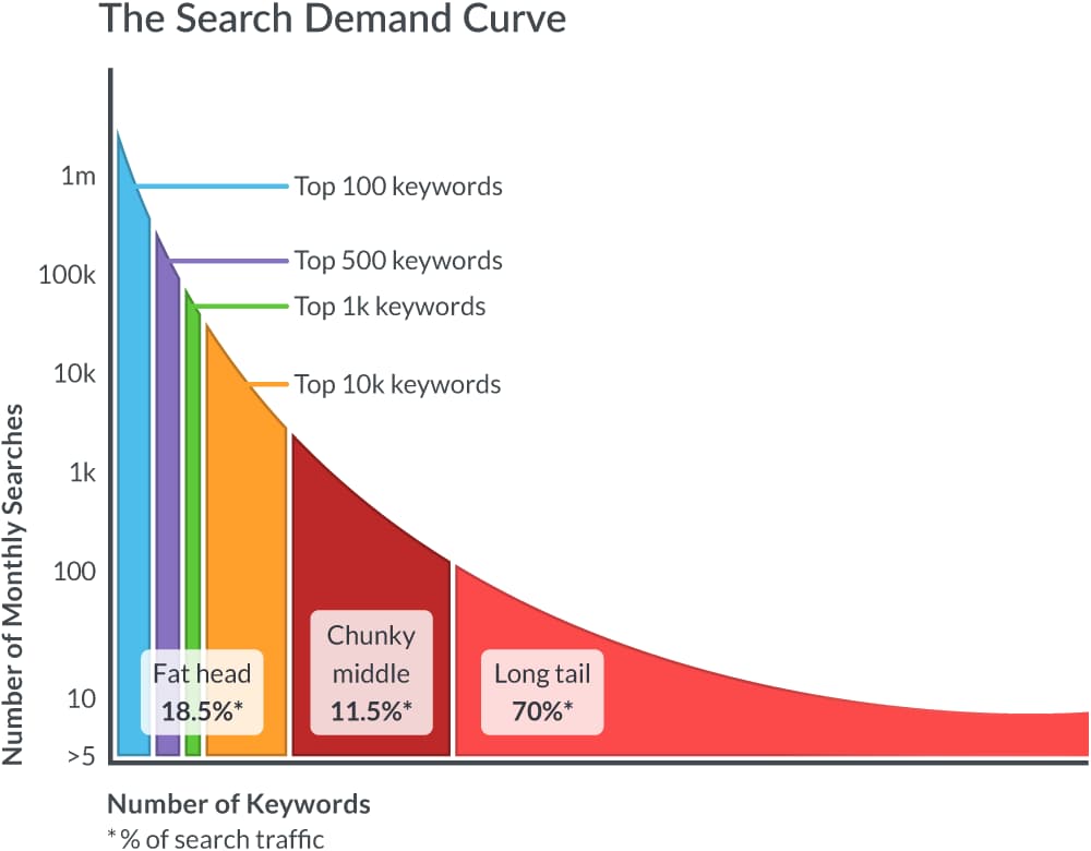 An image of the search demand curve.