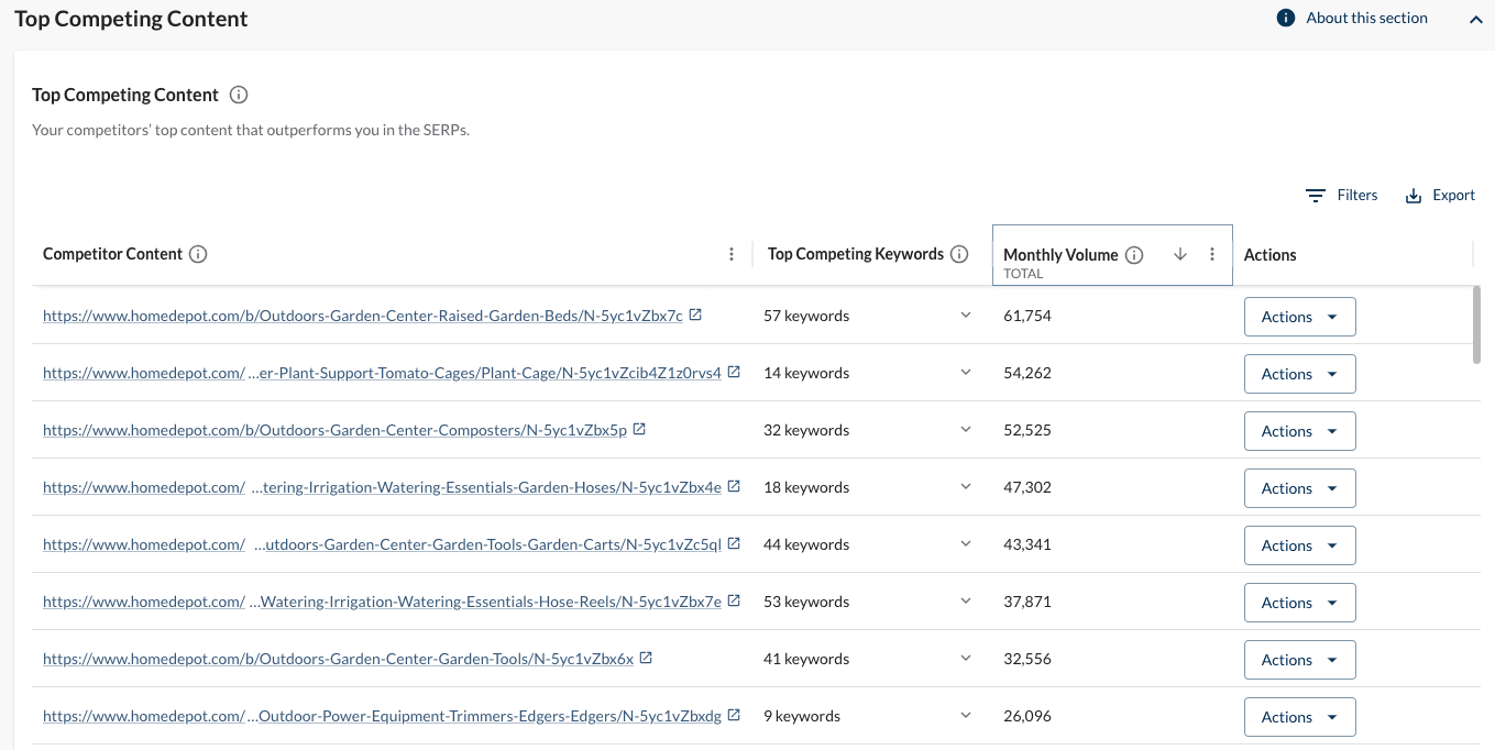 A screenshot of Top Competing Content, a tool where you can view your competitors' most visible content and the keywords they rank on the search engine results pages for.