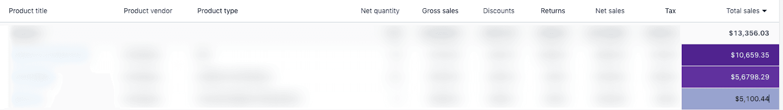 shopify revenue by product report
