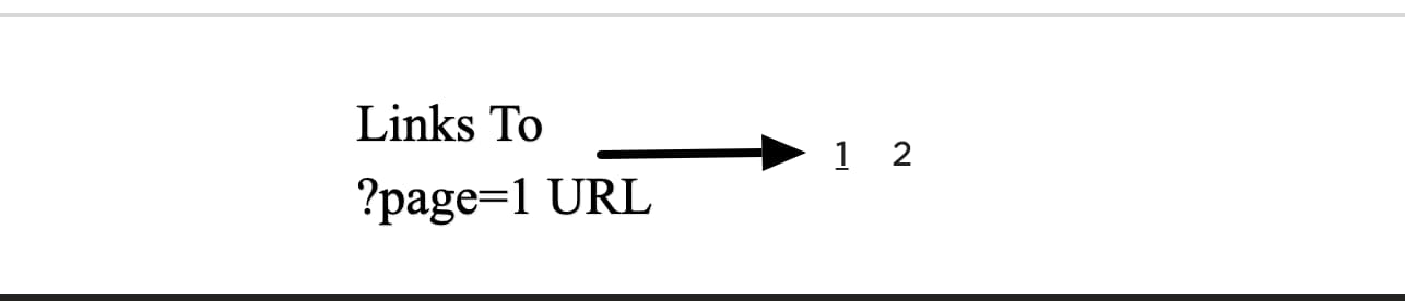 first page in shopify pagination links to ?page=1 link