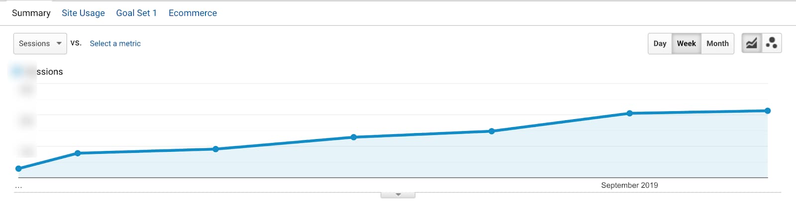 google analytics sessions upward trend