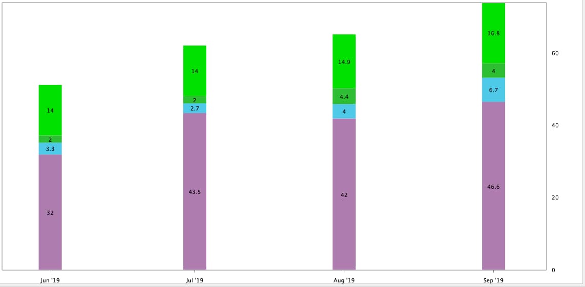 graph of total ranking improvements over time