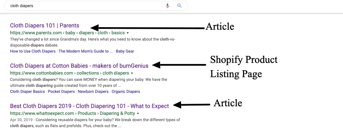 shopify blog results