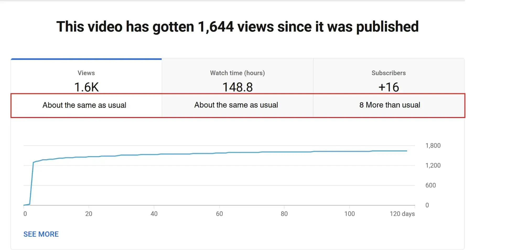 youtube analytics screenshot