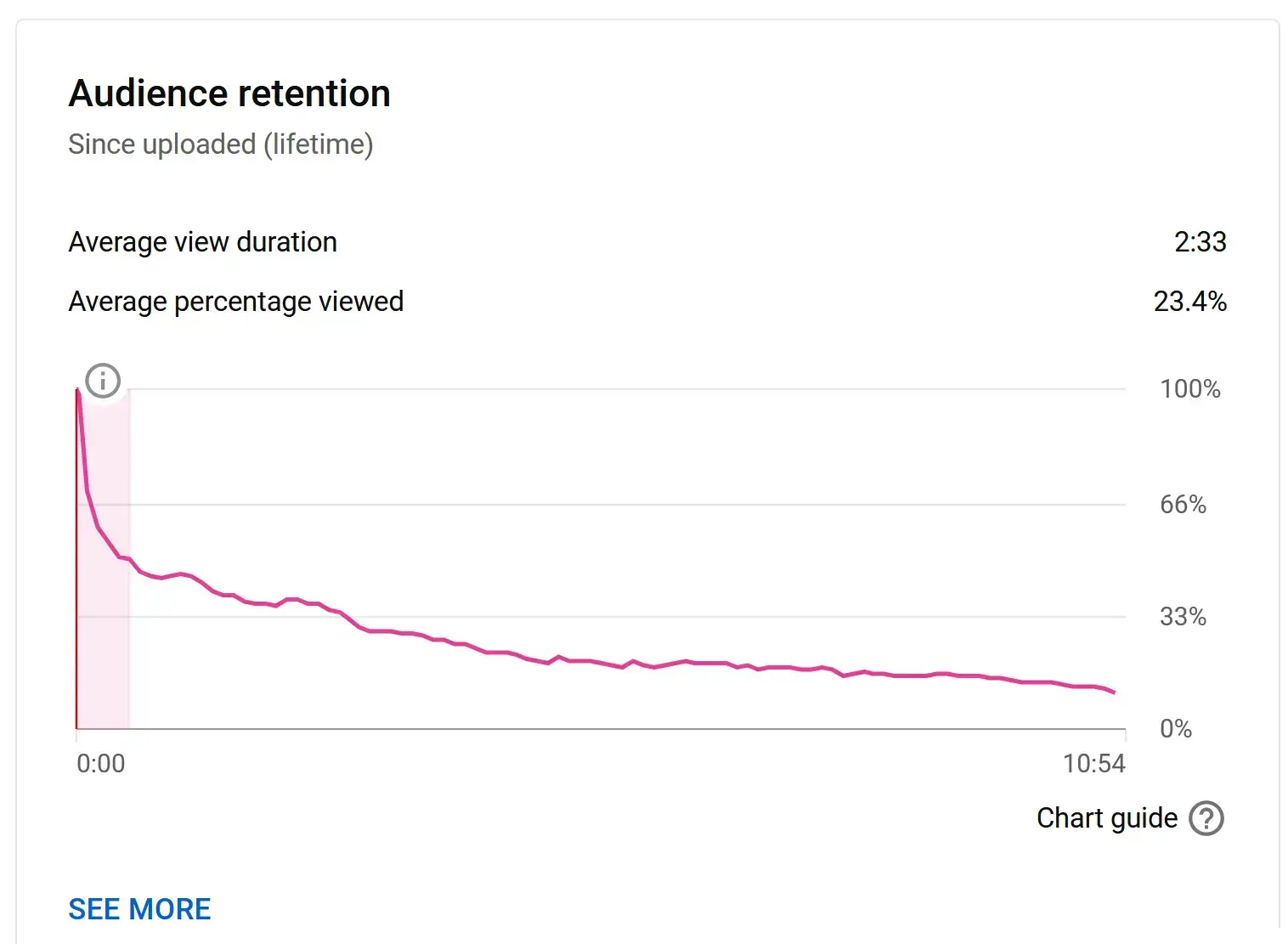 youtube audience retention report screenshot