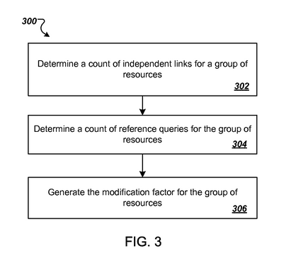 2012 patent associated with Panda.