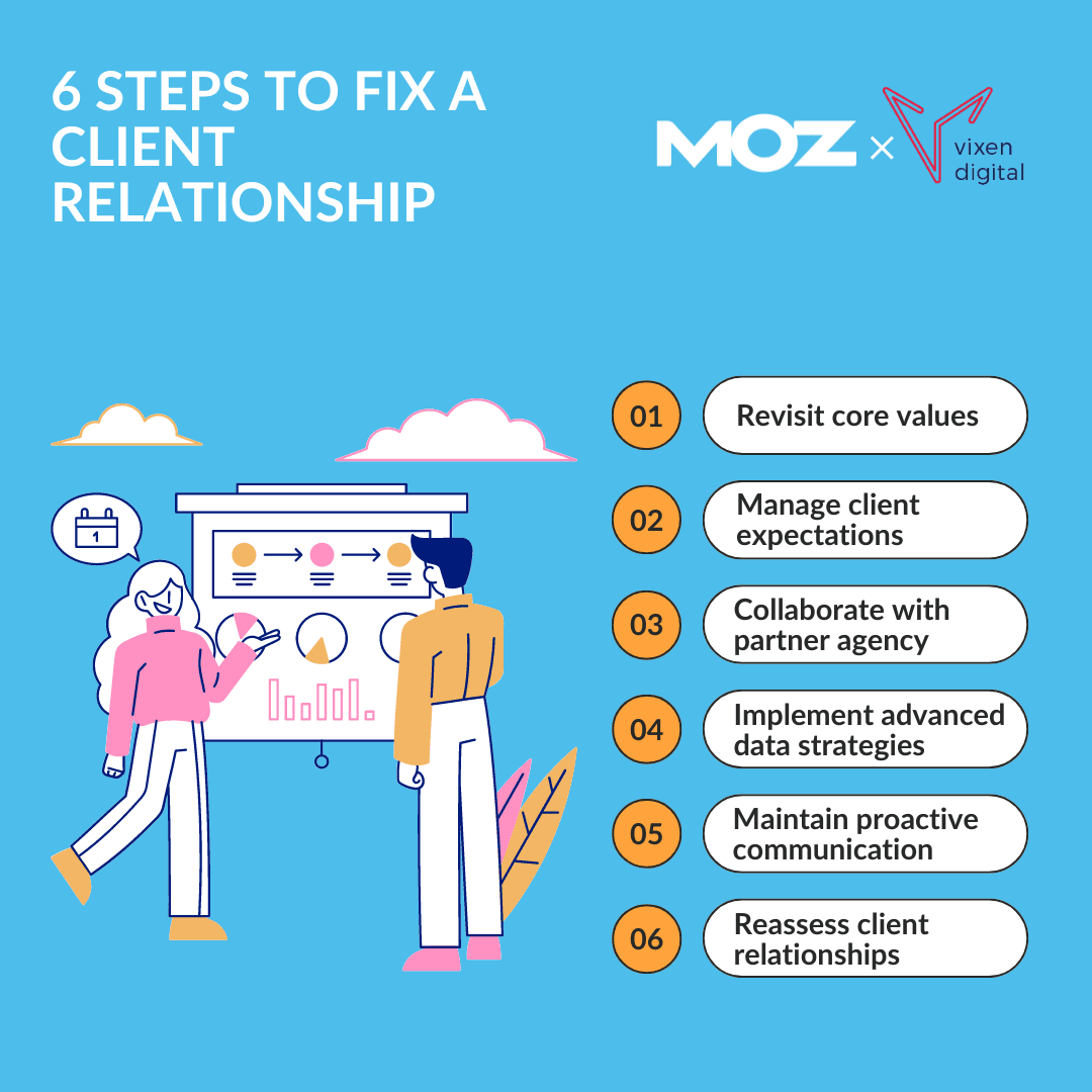 six steps to fix a client relationship