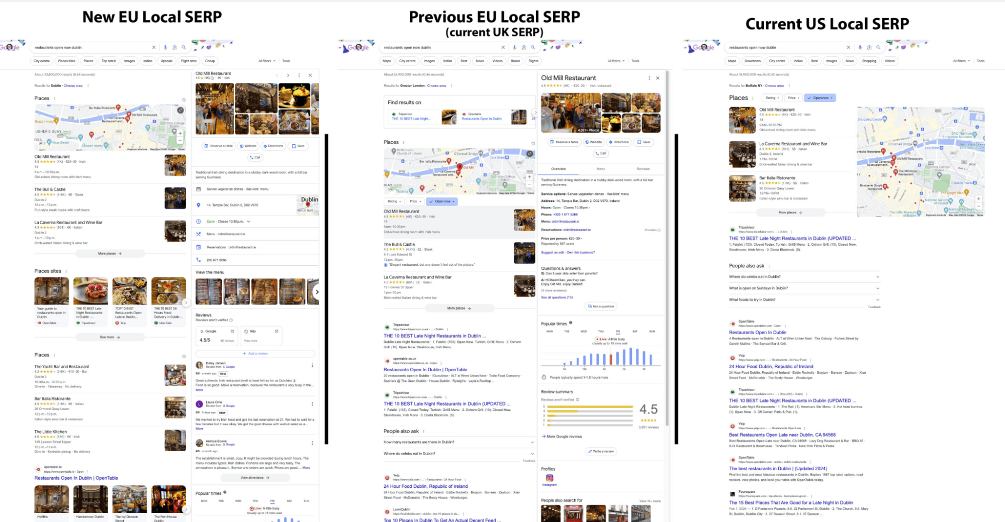 A comparison of the EU local SERP versus the US local SERP