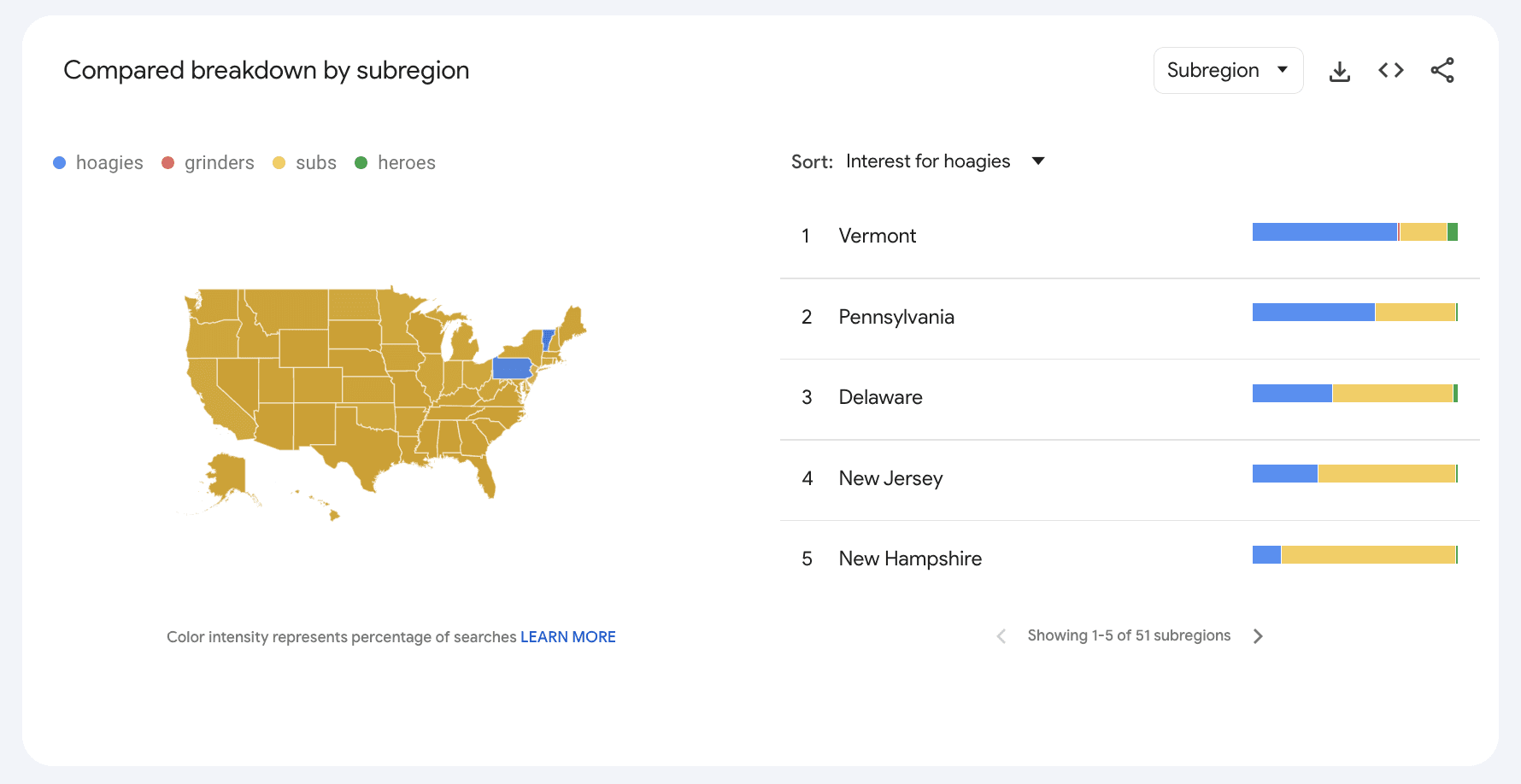A screenshot of Google Trends for the terms hoagies, grinders, subs, and heroes broken down by geography with a map of the US.