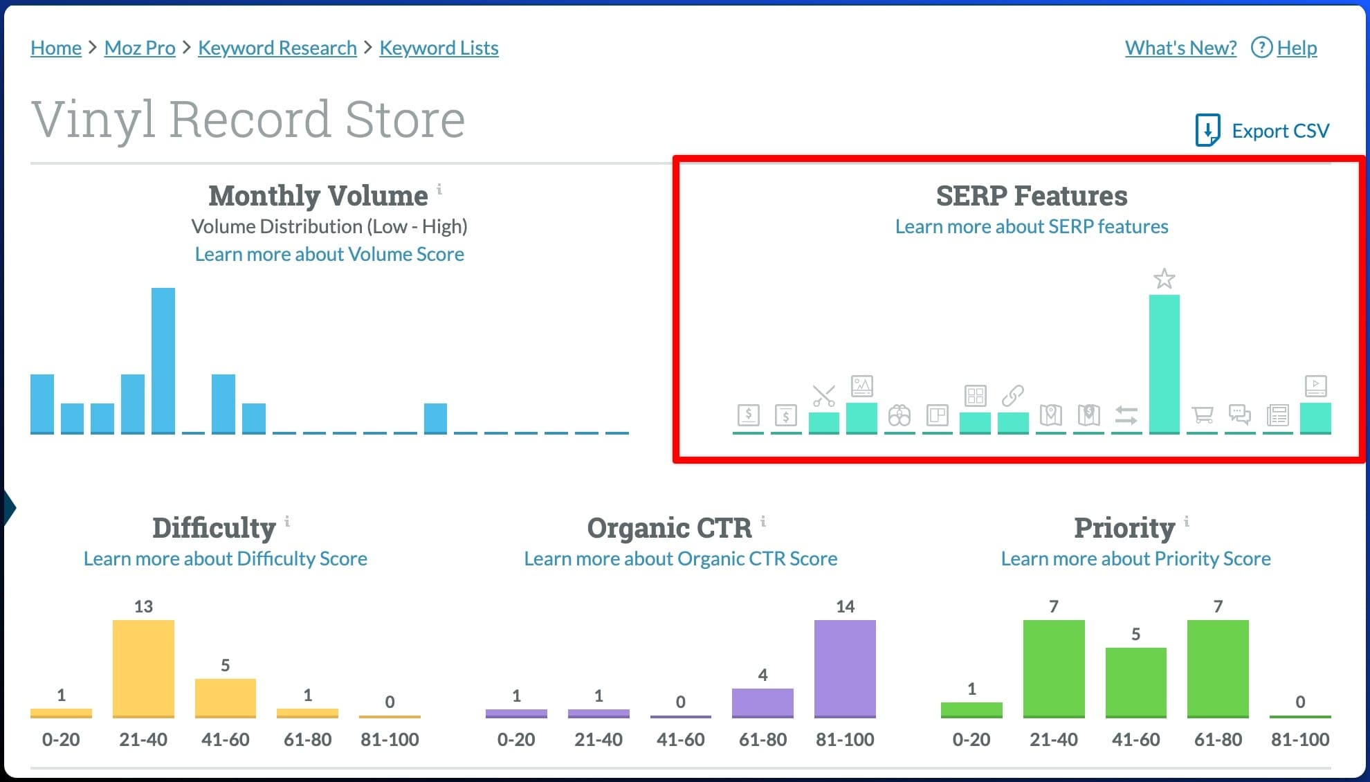 A screenshot of a Moz dashboard with a graph for SERP features.