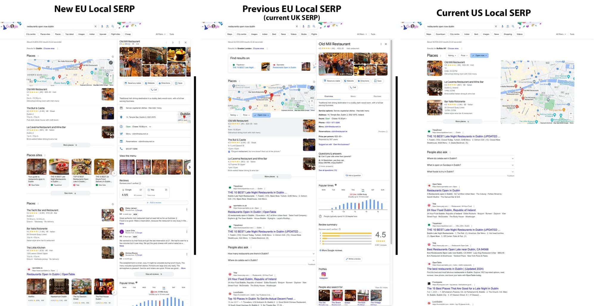 Another screenshot showing how Places Sites are appearing in Europe but not North America.