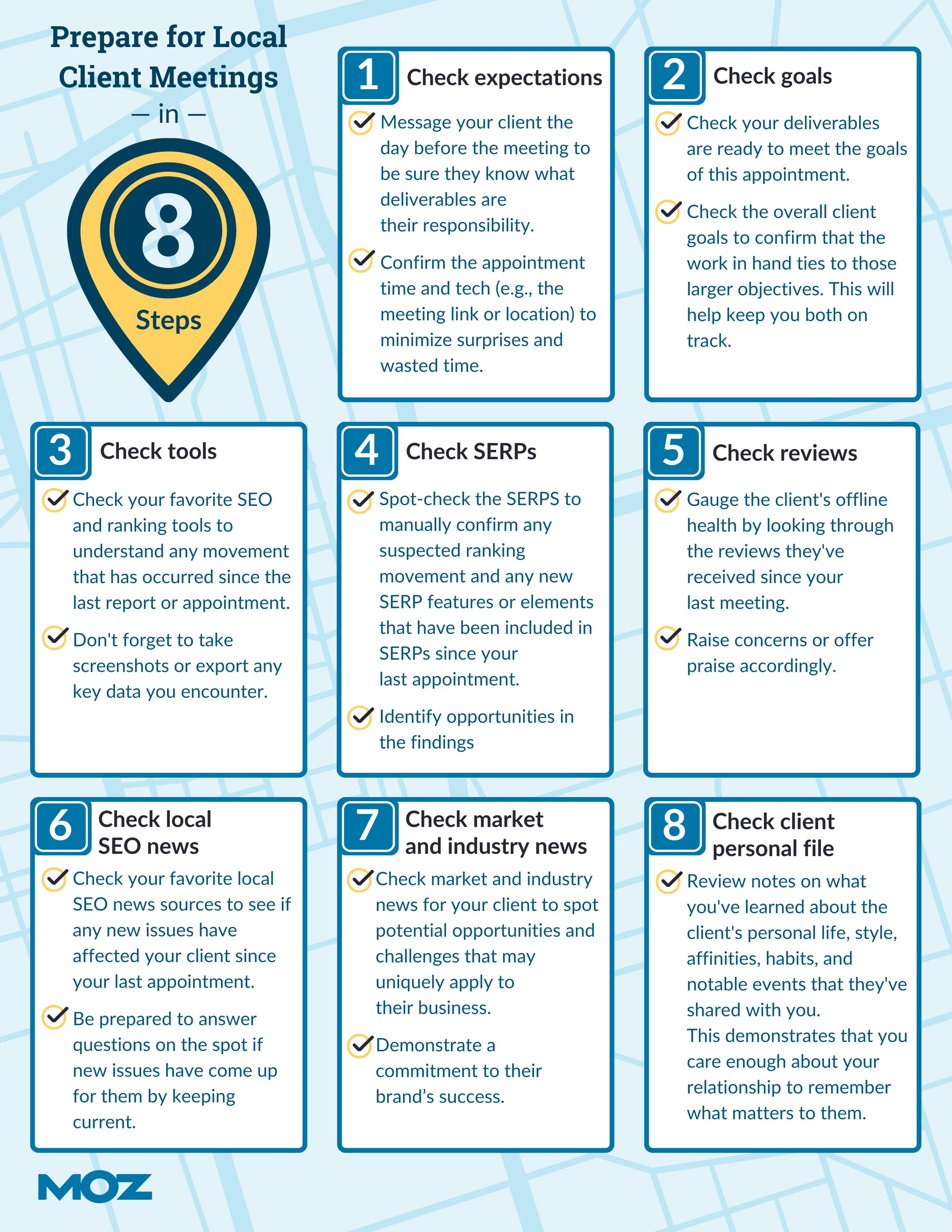 Client meeting preparation checklist