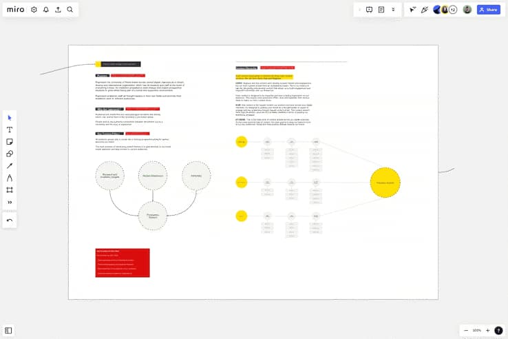 Miro's content strategy template