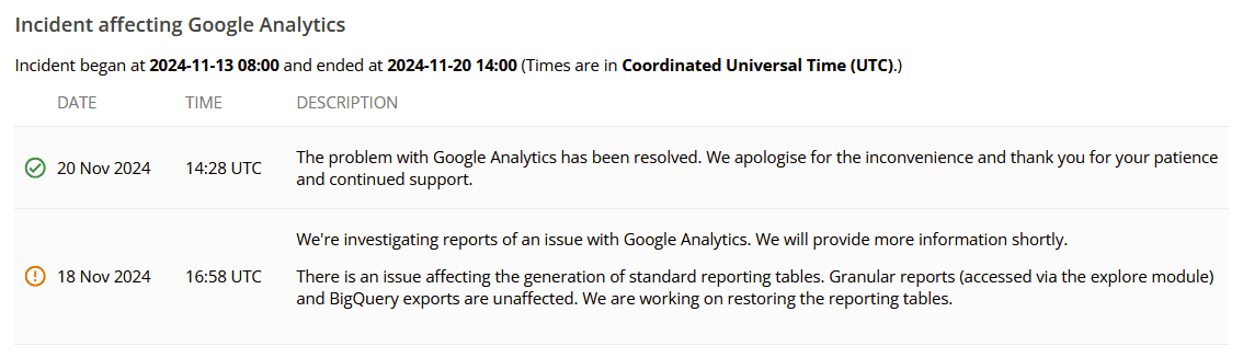Google Analytics 4 experienced a rare partial outage