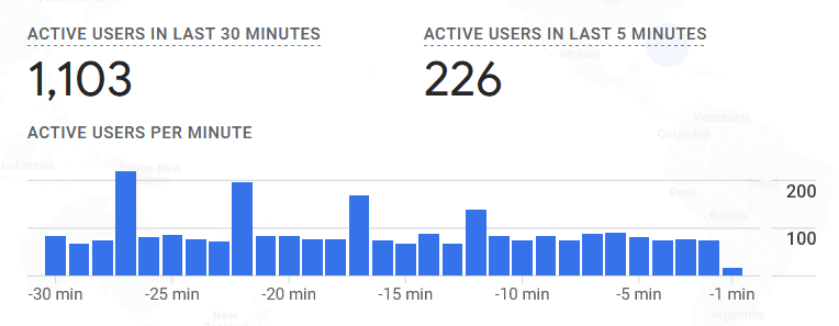 Realtime reporting to confirm outage