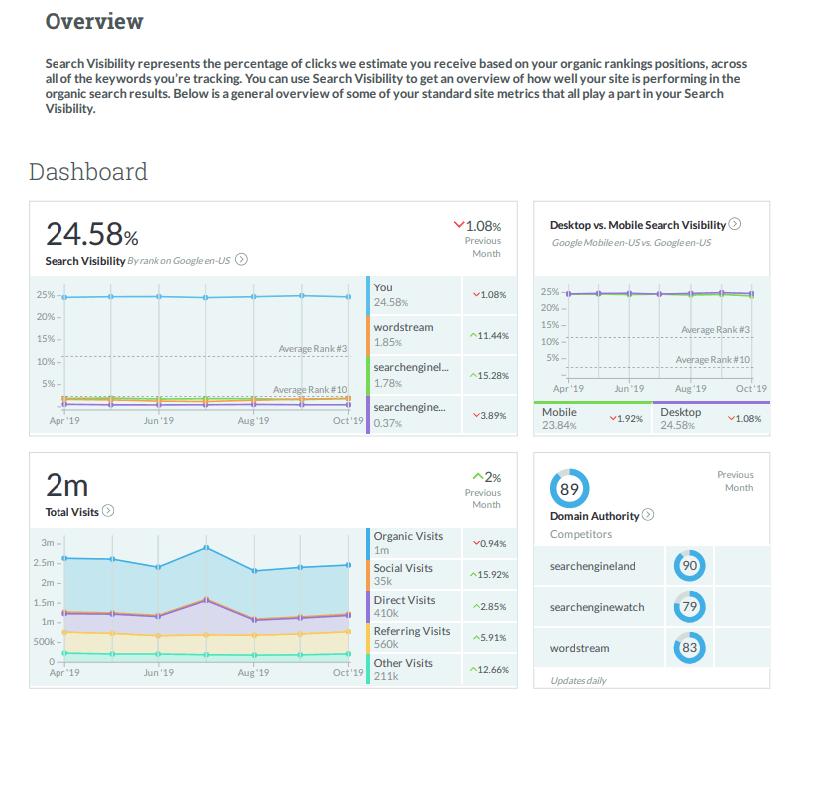 Simplified SEO reporting dashboard translating technical metrics into business language for executive understanding.