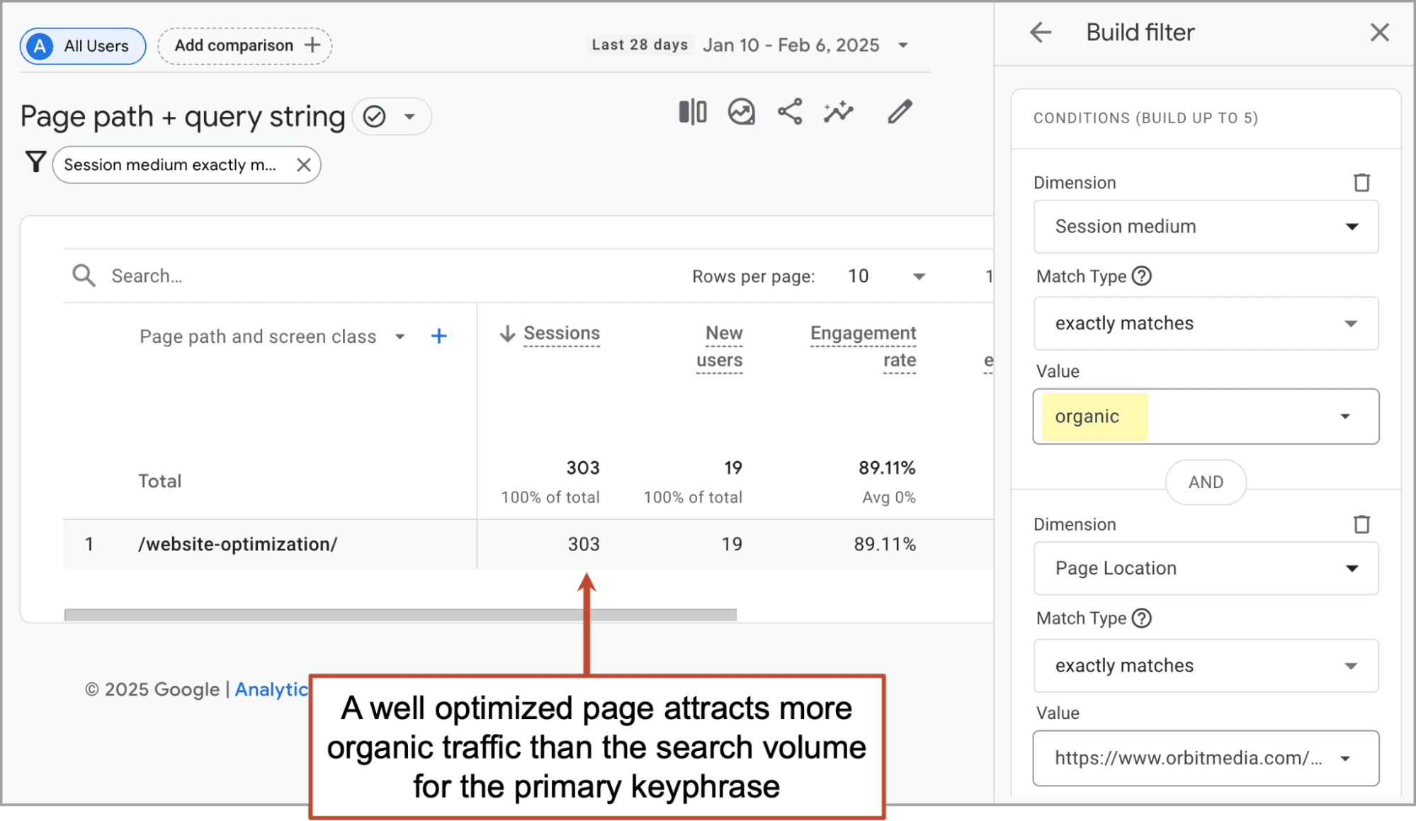 Screenshot from Google Analytics 4 showing traffic traffic for a specific page