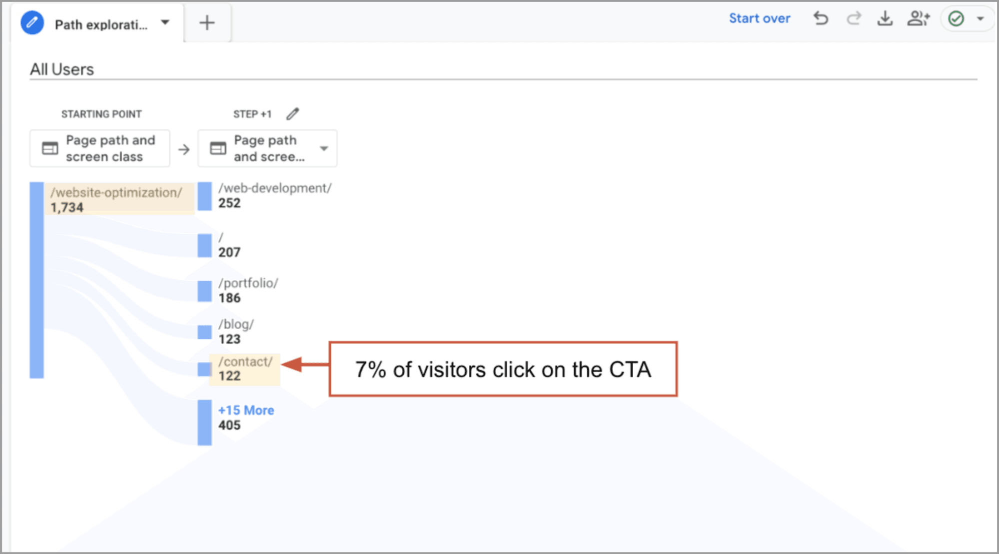 Screenshot from GA4 showing conversion from a specific source