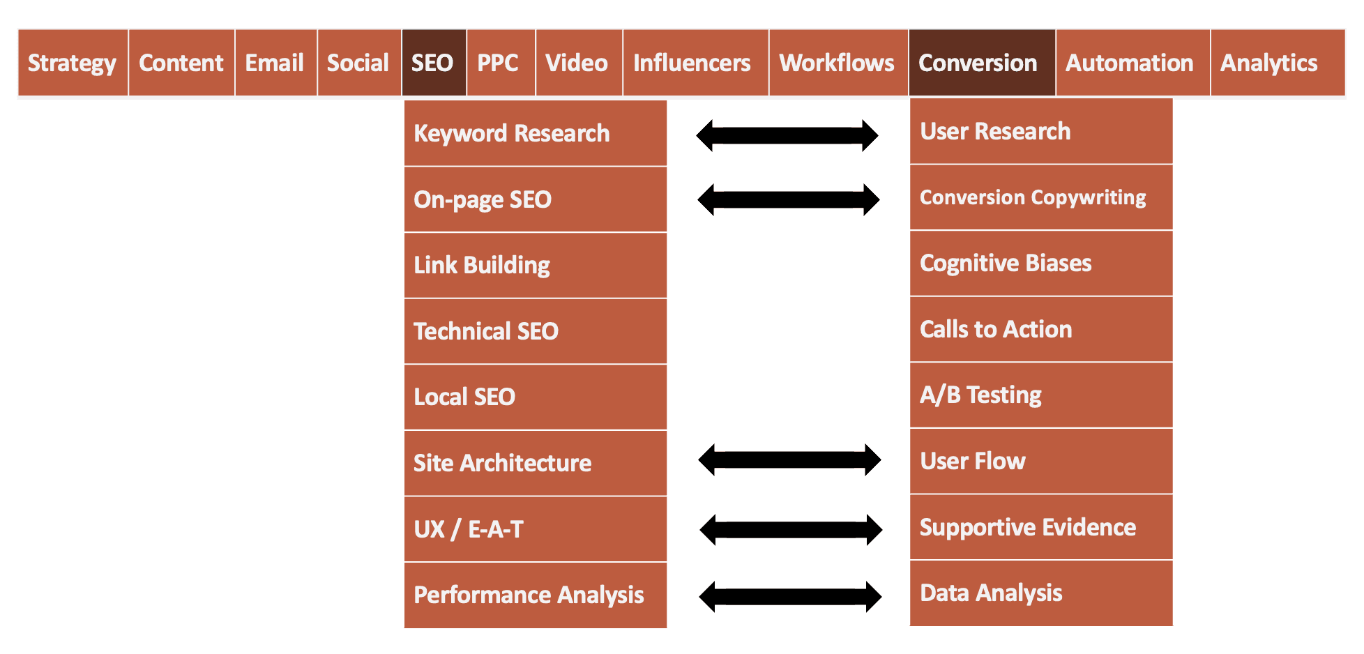 Image of the T-Shaped marketer approach