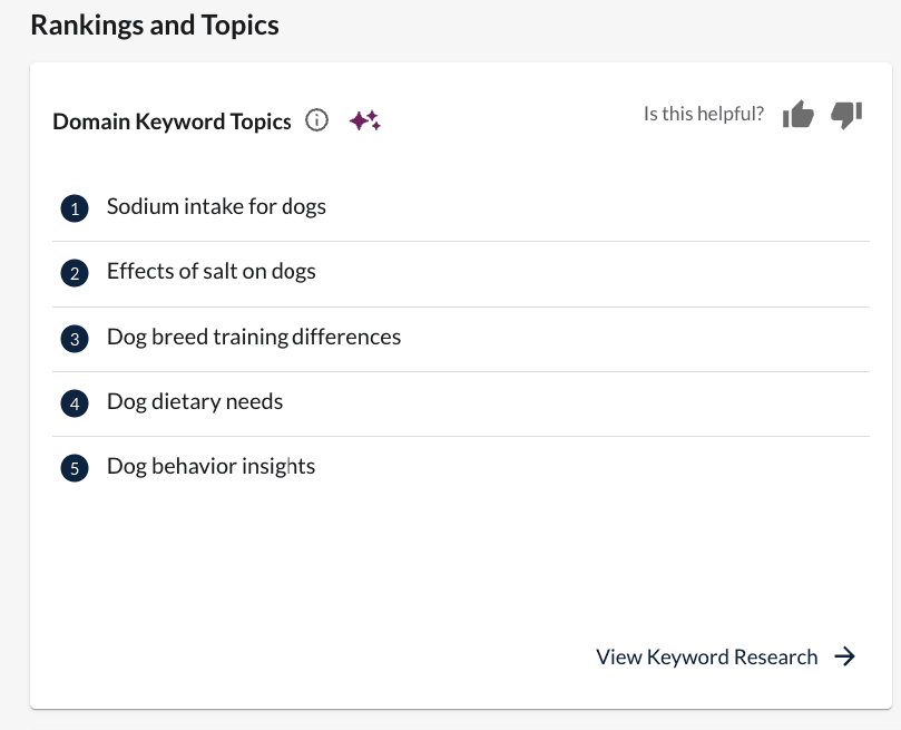 Domain Overview in Moz Pro displaying popular content themes for Tails.com, a competitor of Pooch & Mutt