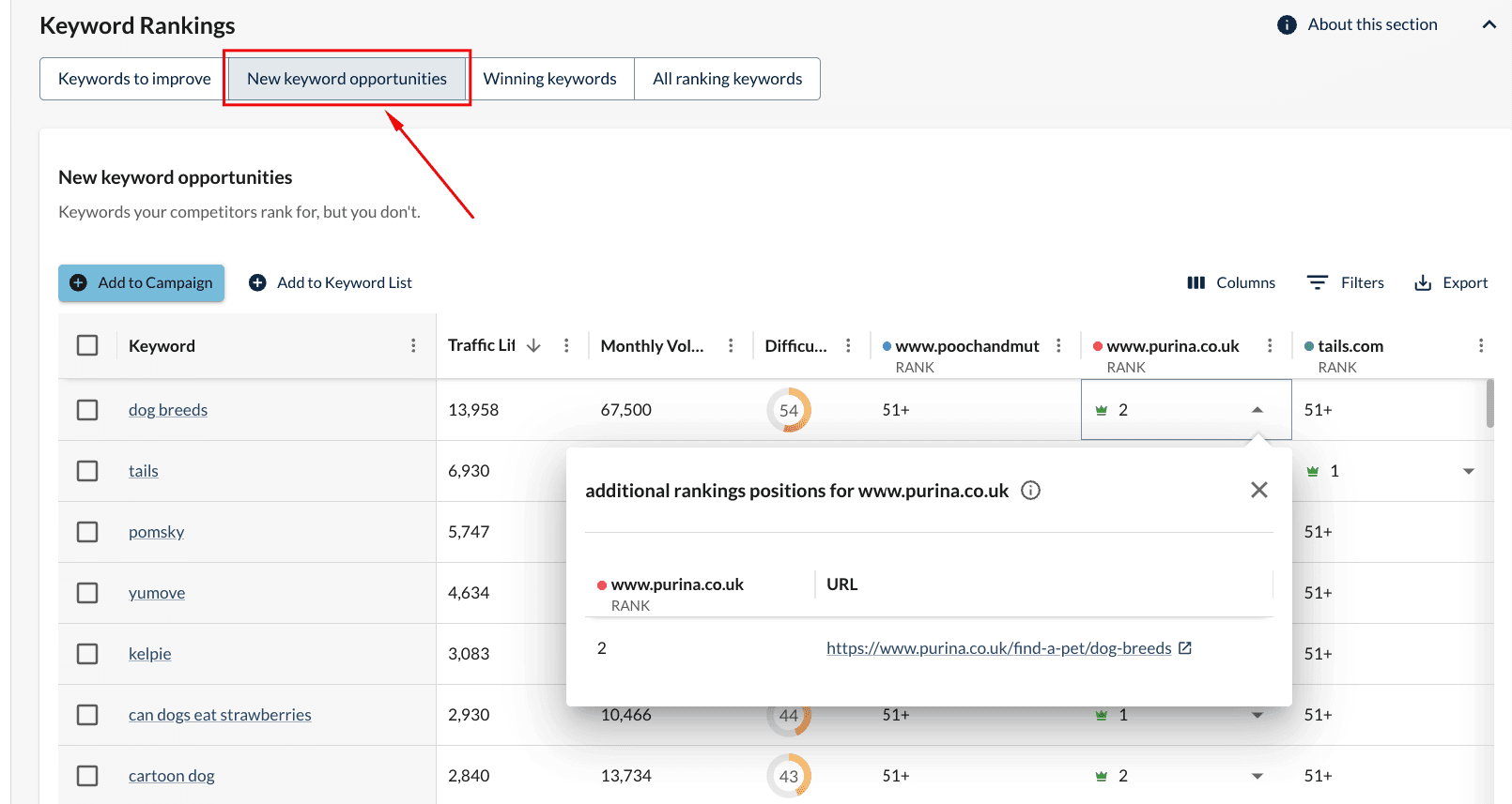 Content gap analysis results showing opportunities for new content creation or improvement