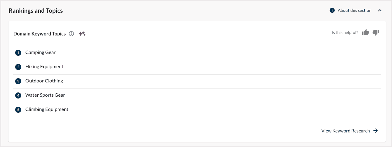 Screenshot of the Moz AI feature, Domain Keyword Topics, in Domain Overview