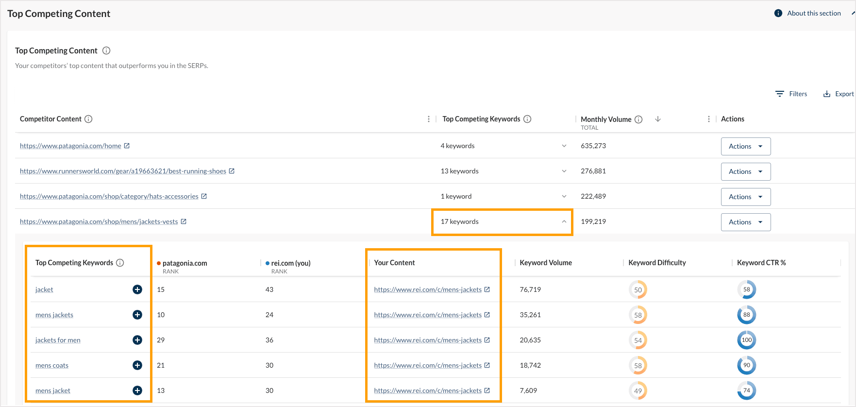Screenshot of Top Competing Content.