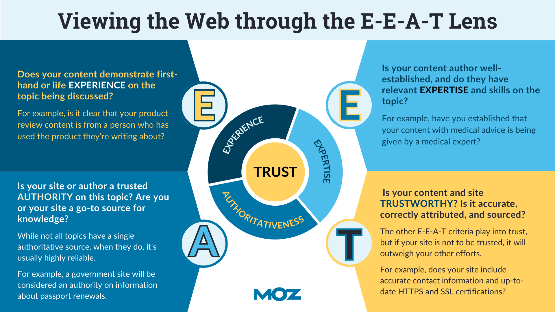 E-E-A-T content creator perspective