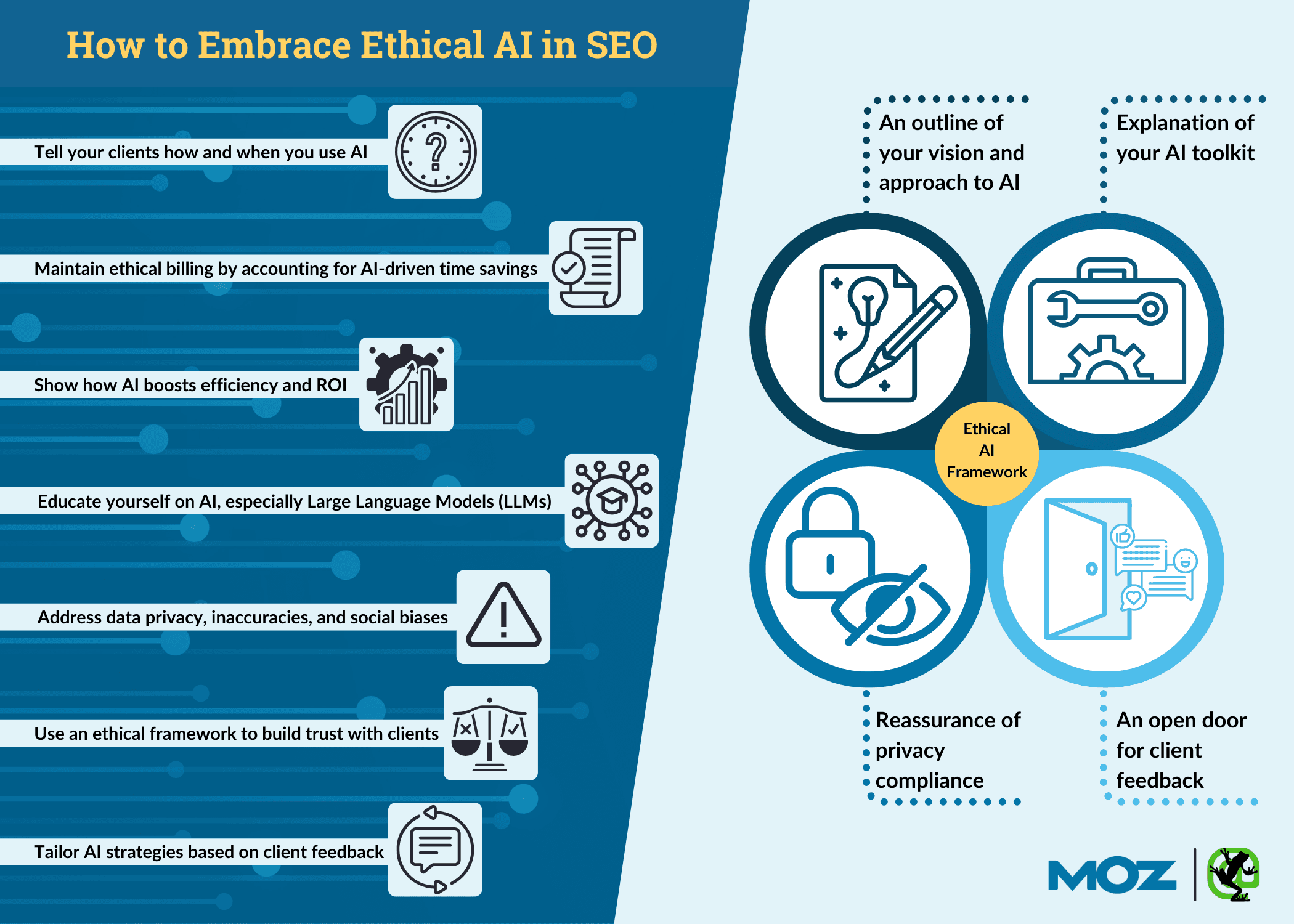 Alt text: Infographic: Key tips for embracing ethical AI in SEO, including how to setup a framework effectively