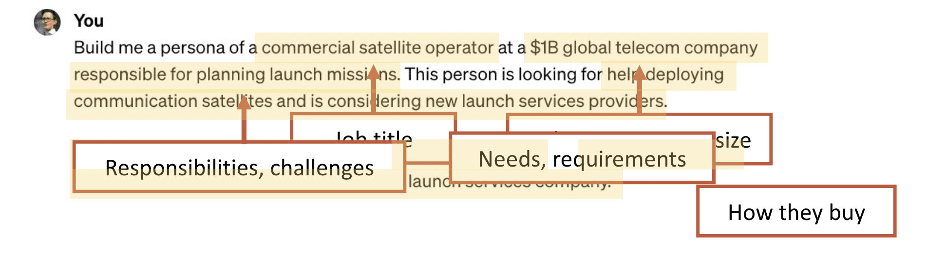 Example prompt to ChatGPT which will help personalize the AI's answer.
