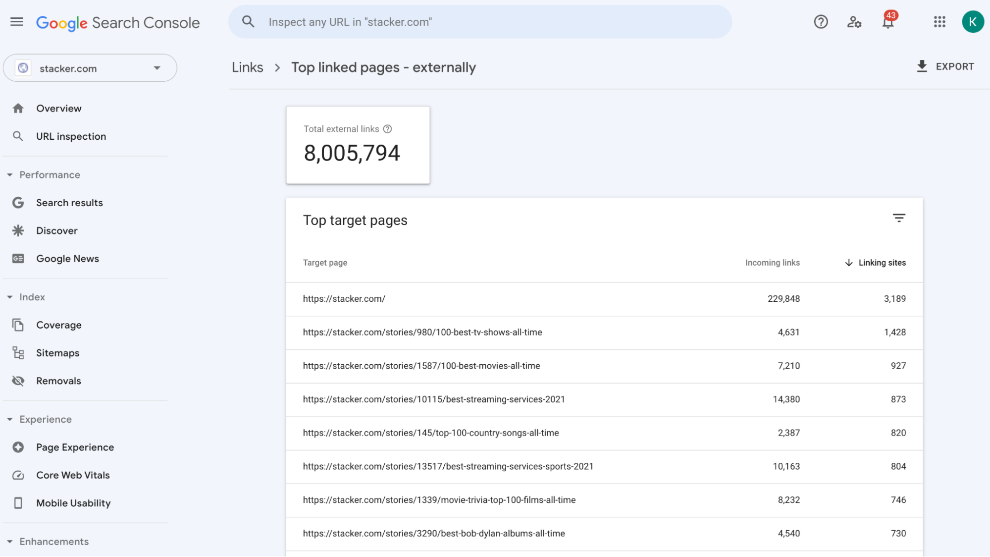 GSC top external links overview for Stacker.com