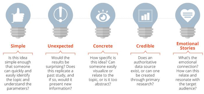 SUCCEss Model