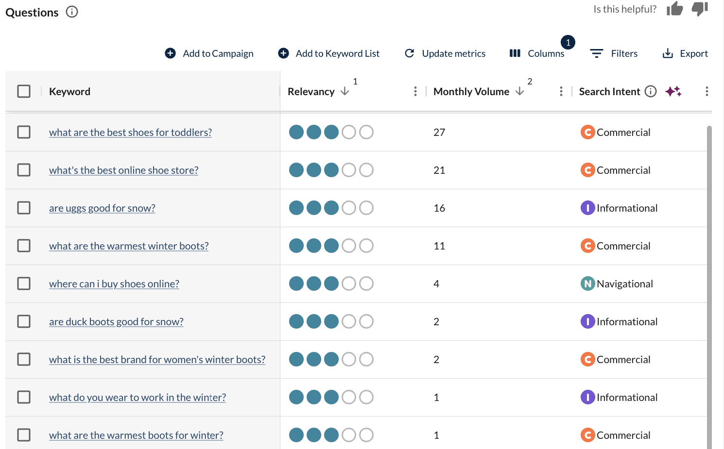 Keyword suggestions in Moz filtered by top questions