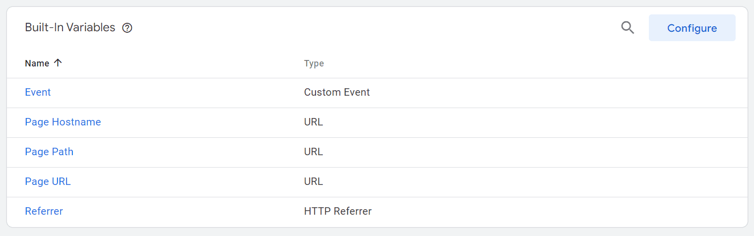 List of built-in variables in Google Tag Manager.