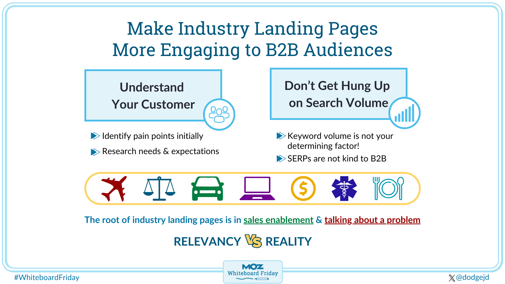 Digital whiteboard displaying how to make industry landing pages more engaging to B2B audiences