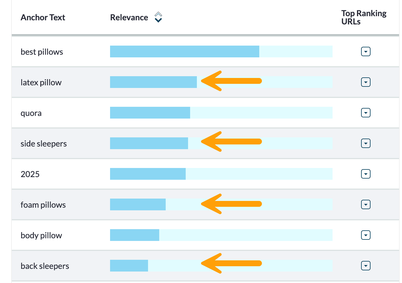 Screenshot of Content Suggestions in Page Optimization.