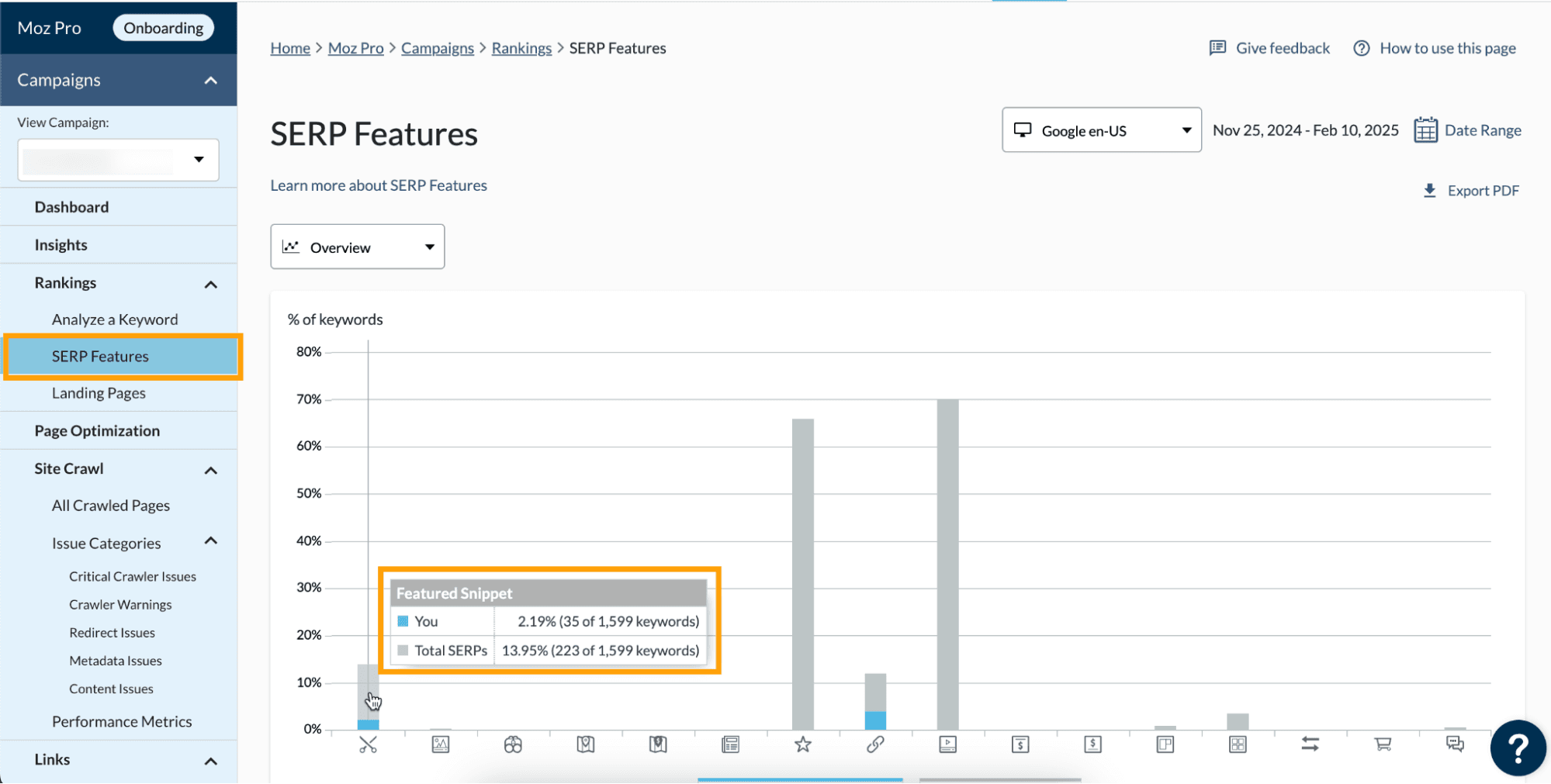 Screenshot of the SERP features section of Moz Pro Campaigns.