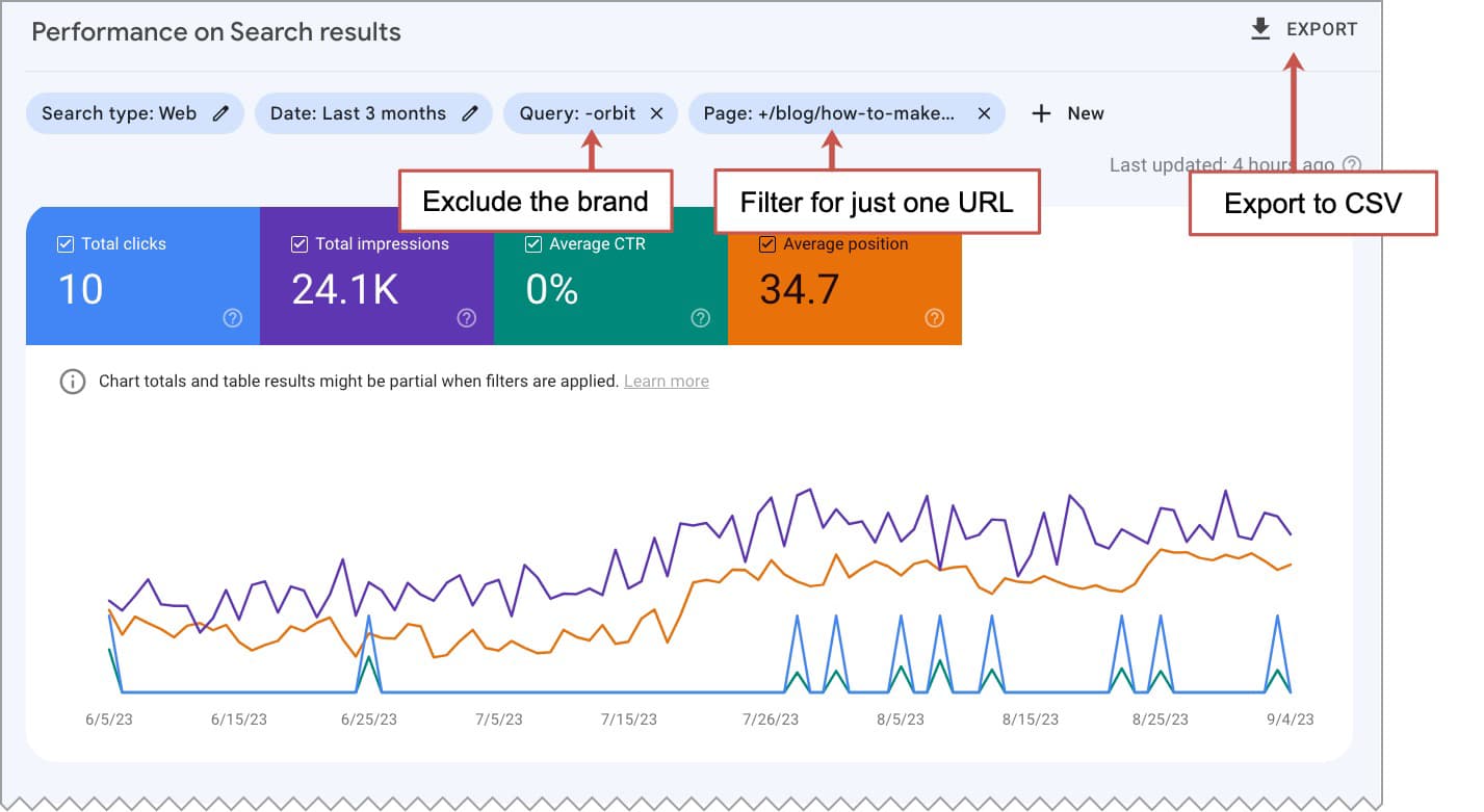 Performance on search results in Google Search Console